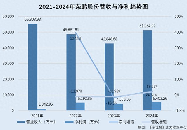 榮鵬股份：二輪問詢兩度延期回復(fù)董秘或無技術(shù)背景卻貢獻(xiàn)多項(xiàng)專利(圖1)