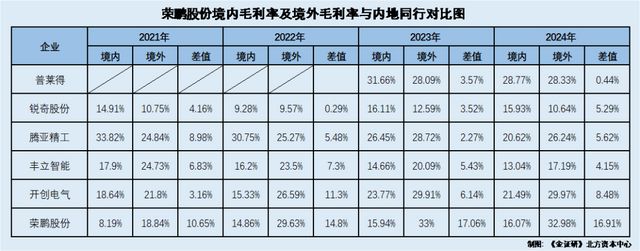 榮鵬股份：二輪問詢兩度延期回復(fù)董秘或無技術(shù)背景卻貢獻(xiàn)多項(xiàng)專利(圖2)